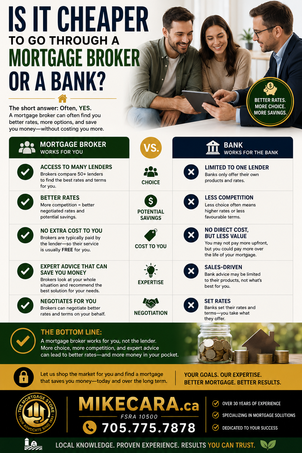 Is It Cheaper to Go Through a Mortgage Broker or a Bank?
