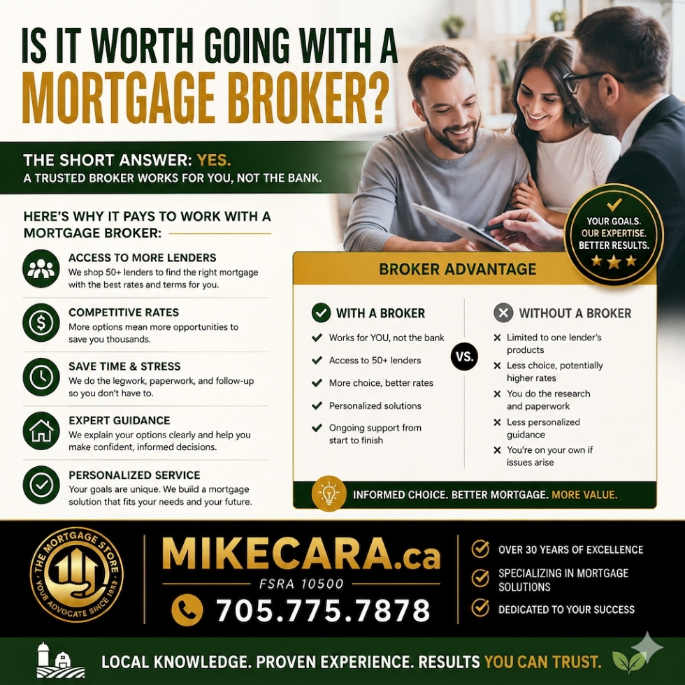 Is It Worth Going with a Mortgage Broker?