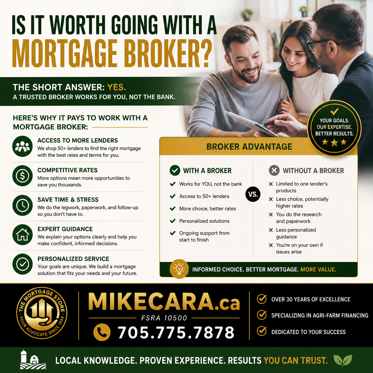 Is It Worth Going with a Mortgage Broker? 